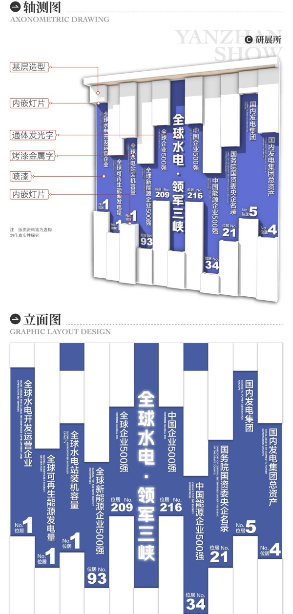 企業(yè)展廳中實力數(shù)據(jù)表現(xiàn)方法